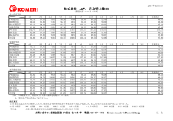 最新の月次情報詳細はこちら [PDF 108KB] - コメリ