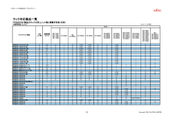 ラック対応製品一覧