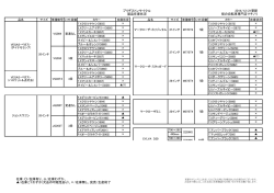 ブリヂストンサイクル 製品在庫状況 2014/12/05更新 街の自転車専門店