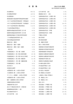 資格名と取得者数一覧 - 福井県環境保全協業組合