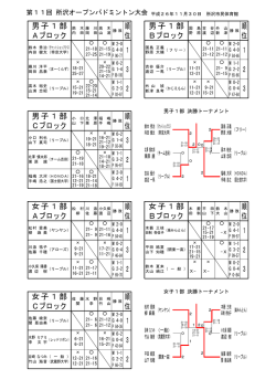 第 11回 所沢オープンバドミントン大会 - ラケットショップフジ