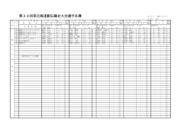 第32回南北海道駅伝競走大会選手名簿