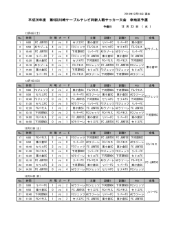 第6回川崎ケーブルテレビ杯新人戦サッカー大会 幸区地区予選