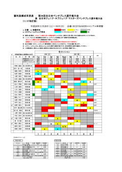 審判員構成早見表 ： 第26回全日本ベンチプレス選手権大会