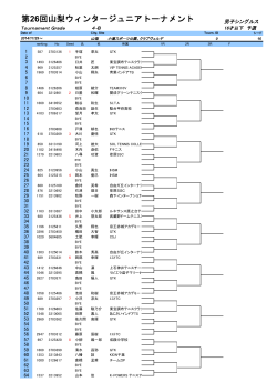 第26回山梨ウィンタージュニアトーナメント - エストテニスクラブ