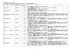 入札説明書等に関する質問への回答【平成26年12月5日】（入札 - 函南町