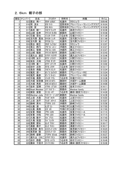 親子マラソン