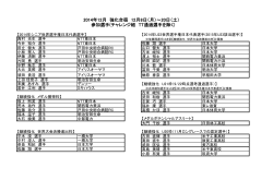 2014年12月 強化合宿 12月8日（月）〜20日（土） 参加選手