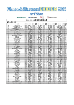 男女混合の部