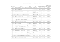 一覧表のダウンロード(PDFファイル) - Made in 新潟 新技術普及・活用制度