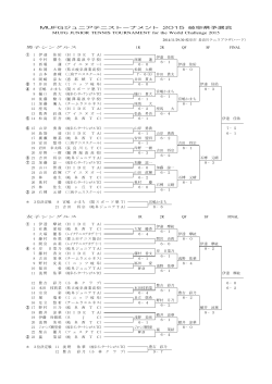 MUFGジュニアテニストーナメント 2015 岐阜県予選会 - 岐阜県テニス協会
