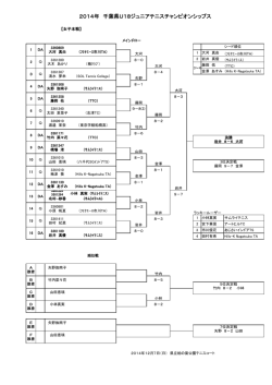女子本戦結果
