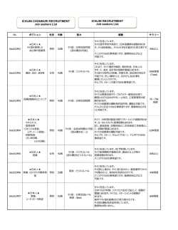 ICHIJIN CHONBURI RECRUITMENT Job seekers List ICHIJIN