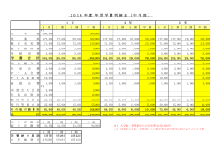 2014年度 関西学院中学部 年間学費明細表 [ 53.12KB ]