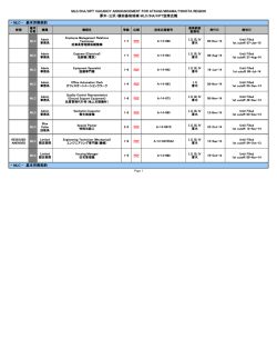 MLC/IHA/HPT VACANCY ANNOUNCEMENT FOR ATSUGI - Cnic