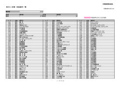 株式ミニ投資 取扱銘柄一覧 - 大和証券
