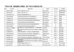 平成26年度 優良建設工事表彰一覧（平成25年度完成工事） - 千葉県