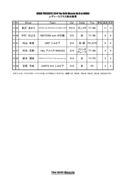 Driver Team Car Collar PS13 ガンメタ TY/NK 11 11 中村 のぶえ