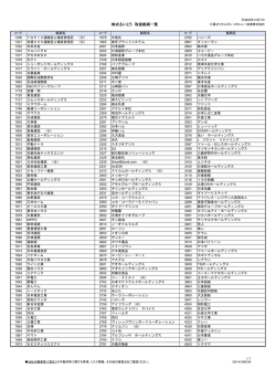 株式るいとう 取扱銘柄一覧 [225KB] - 三菱UFJ証券