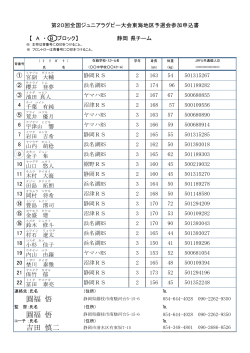 2014第20回全国大会東海ﾌﾞﾛｯｸ予選大会選手名簿(RS)