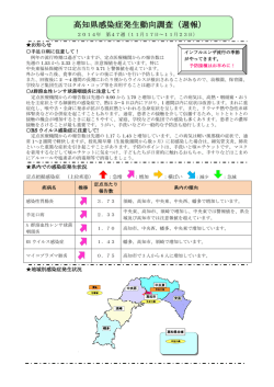 高知県感染症発生動向調査（週報）
