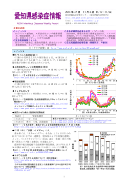 愛知県感染症情報