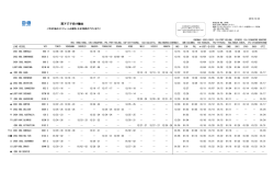 西アジア向け輸出 - MOL JAPAN