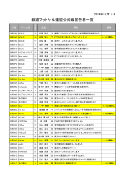 2014年度後期リーグ警告者 - 釧路フットサル連盟