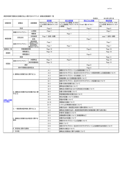 試験法記載場所一覧