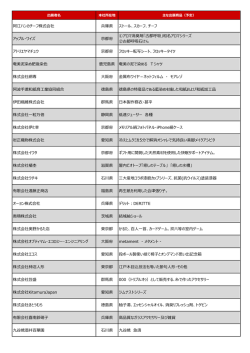 中小企業総合展 in Gift Show 出展者一覧