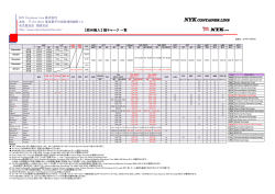 北欧州 / 地中海 - NYK Container Line