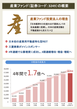 ブース配布資料はこちら(PDF：1.3MB) - IIF 産業ファンド投資法人