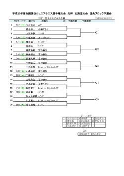 平成27年度全国選抜ジュニアテニス選手権大会 光杯 北海道 - Biglobe