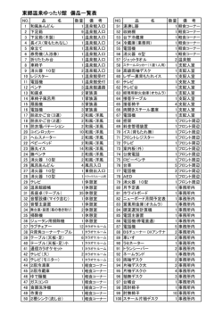 東郷温泉ゆったり館備品台帳(100KB)(PDF文書)