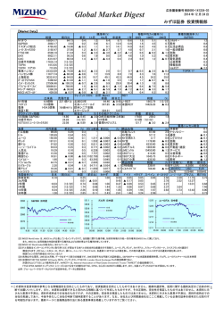 Global Market Digest - みずほ証券