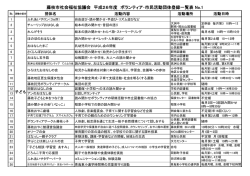 平成26年度 ボランティア・市民活動団体登録一覧表 - 藤枝市社会福祉