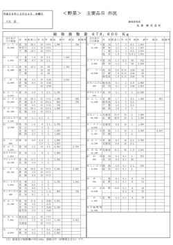 ＜野菜＞ 主要品目 市況 - 名果