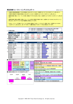 東証指数ウィークリーインデックスレポート - 東京証券取引所