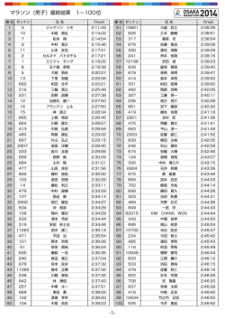 マラソン（男子）最終結果 1&sim;100位