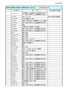 添付文章