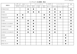 ペンプロッタ対応機種（PDF - グラフテック