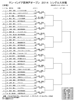 テン・インドア西神戸オープン 2014 シングルス本戦 - トップラン