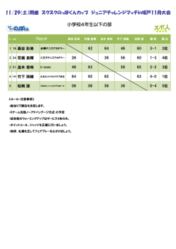大会結果へ