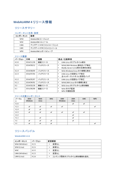 WebALARM 4 リリース情報（日本語版）（PDF）