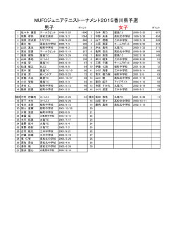 男子 女子 MUFGジュニアテニストーナメント2015香川県予選