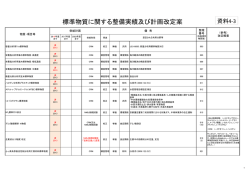 標準物質に関する整備実績及び計画改定案