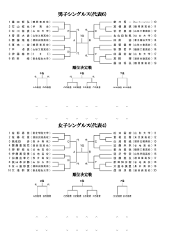 第9回 東京選手権大会山形県予選会の組み合わせを掲載しました。