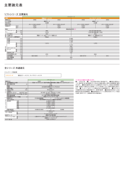 主要諸元表 - ダイハツ