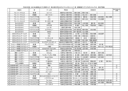 ロボットチャンピオンシップ結果
