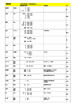週間情報 - 丸果（株）高岡青果市場